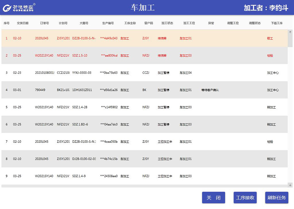 MES系統的實施方案通常包括哪些？