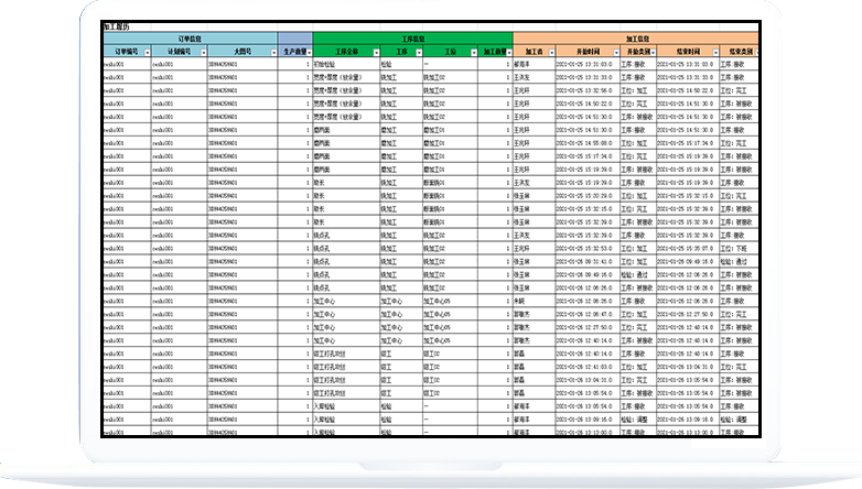 生產管理系統軟件